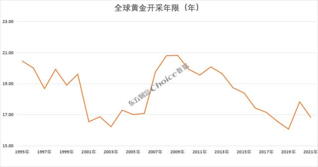 黄金大涨超8％，还能上涨？