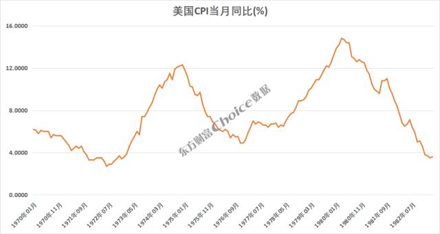 黄金大涨超8％，还能上涨？