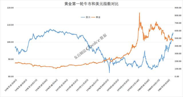 黄金大涨超8％，还能上涨？