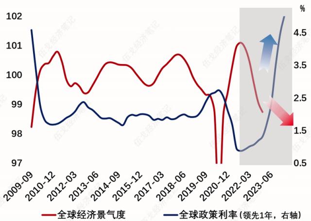 重估的出口