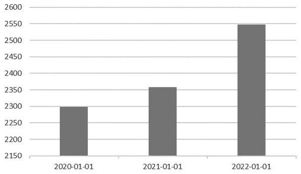这个品种迎来套利良机？
