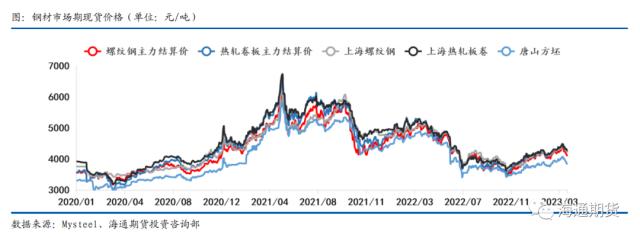 【黑色金属系列——钢材周报】需求复苏受阻，钢价继续回调