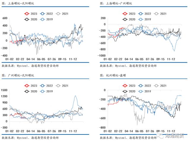 【黑色金属系列——钢材周报】需求复苏受阻，钢价继续回调