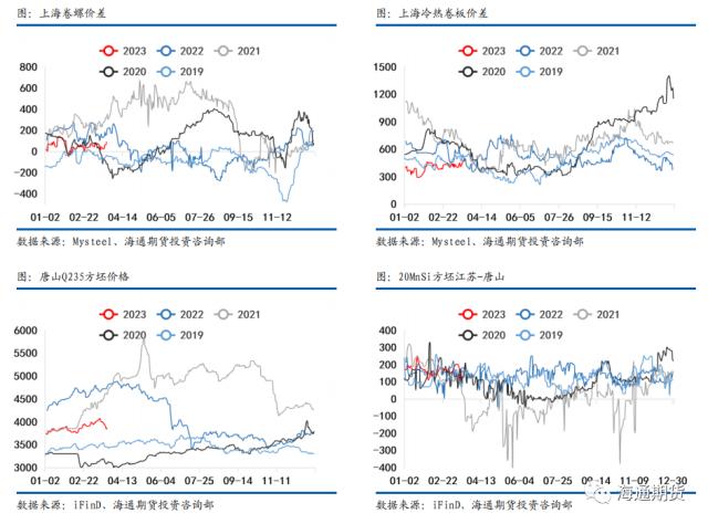 【黑色金属系列——钢材周报】需求复苏受阻，钢价继续回调