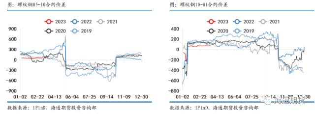 【黑色金属系列——钢材周报】需求复苏受阻，钢价继续回调