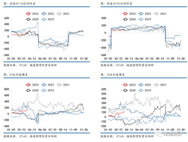 【黑色金属系列——钢材周报】需求复苏受阻，钢价继续回调