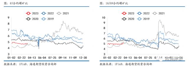 【黑色金属系列——钢材周报】需求复苏受阻，钢价继续回调