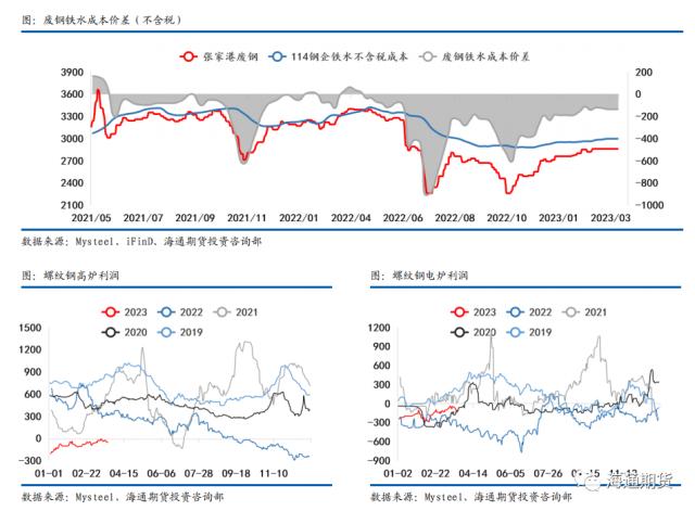 【黑色金属系列——钢材周报】需求复苏受阻，钢价继续回调