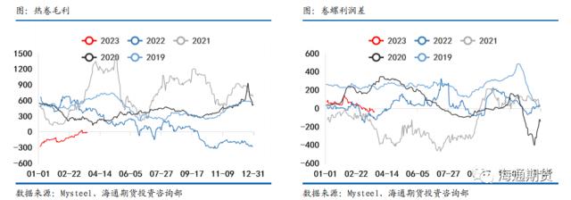 【黑色金属系列——钢材周报】需求复苏受阻，钢价继续回调