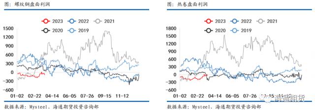 【黑色金属系列——钢材周报】需求复苏受阻，钢价继续回调