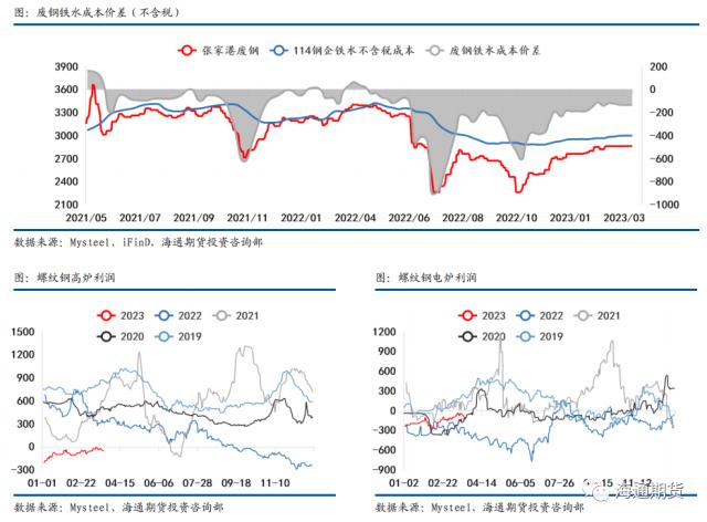 【黑色金属系列——钢材周报】需求复苏受阻，钢价继续回调