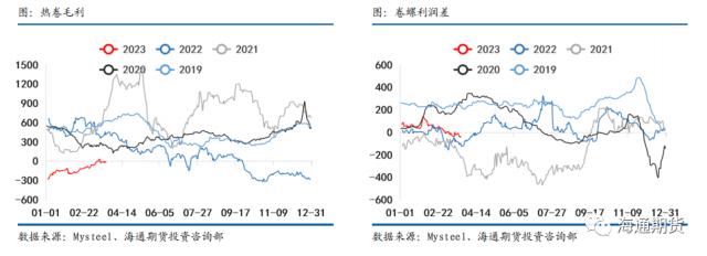 【黑色金属系列——钢材周报】需求复苏受阻，钢价继续回调