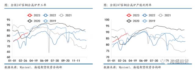 【黑色金属系列——钢材周报】需求复苏受阻，钢价继续回调