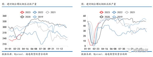 【黑色金属系列——钢材周报】需求复苏受阻，钢价继续回调
