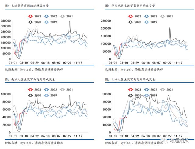 【黑色金属系列——钢材周报】需求复苏受阻，钢价继续回调