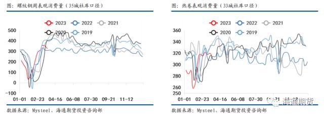 【黑色金属系列——钢材周报】需求复苏受阻，钢价继续回调