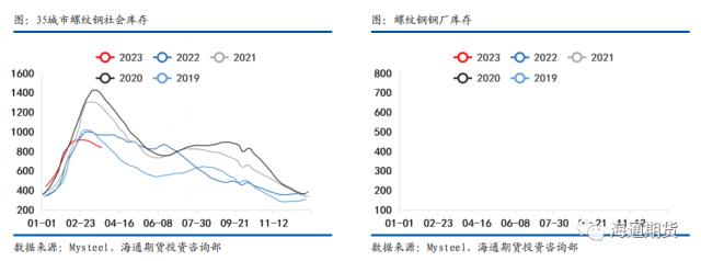 【黑色金属系列——钢材周报】需求复苏受阻，钢价继续回调