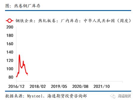 【黑色金属系列——钢材周报】需求复苏受阻，钢价继续回调