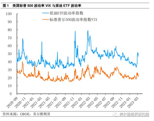 热点解读 | 原油：此轮大跌中，月差走弱传递的信号