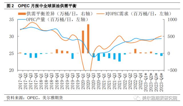热点解读 | 原油：此轮大跌中，月差走弱传递的信号