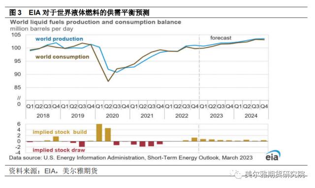 热点解读 | 原油：此轮大跌中，月差走弱传递的信号