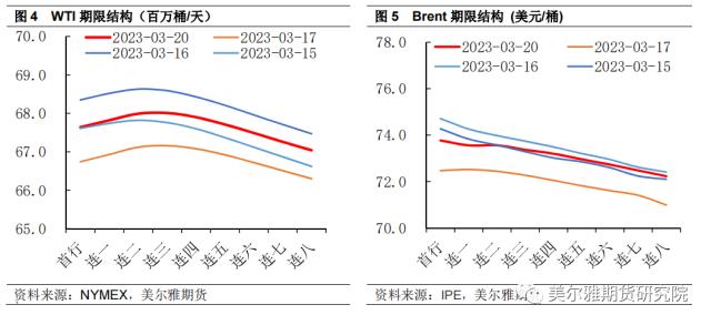 热点解读 | 原油：此轮大跌中，月差走弱传递的信号
