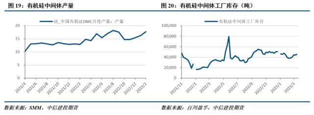 【建投有色】工业硅周报 | 成本存在支撑 工业硅跌势放缓