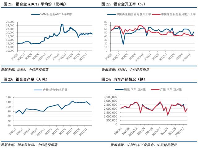 【建投有色】工业硅周报 | 成本存在支撑 工业硅跌势放缓