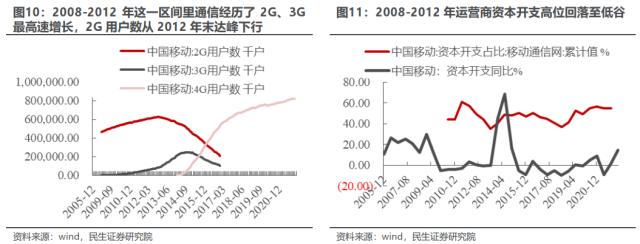 价值重估：“十分之一”的逆袭 | 民生策略