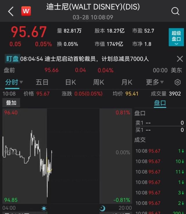 突发！百年巨头大裁员，首轮7000人！