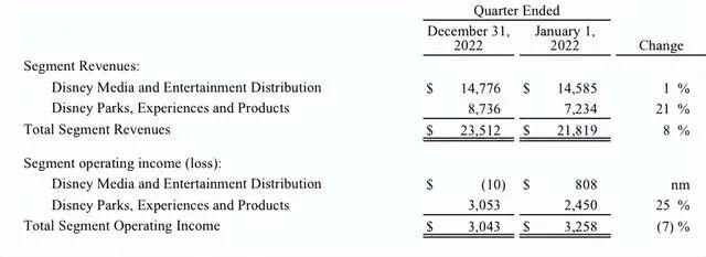 突发！百年巨头大裁员，首轮7000人！