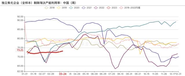 双焦：内外煤共振走弱，基差将以何种方式收敛？