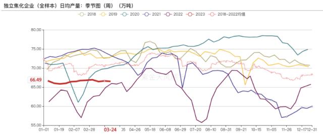 双焦：内外煤共振走弱，基差将以何种方式收敛？