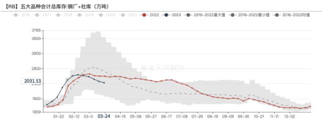 双焦：内外煤共振走弱，基差将以何种方式收敛？