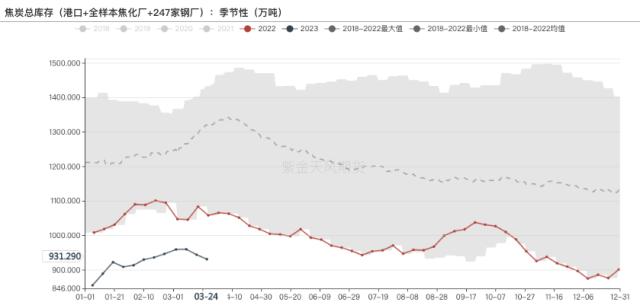 双焦：内外煤共振走弱，基差将以何种方式收敛？