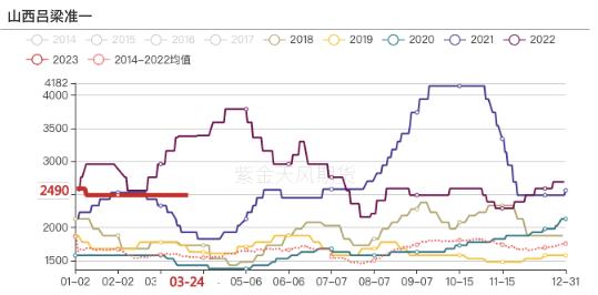 双焦：内外煤共振走弱，基差将以何种方式收敛？