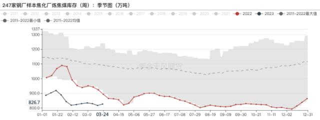 双焦：内外煤共振走弱，基差将以何种方式收敛？