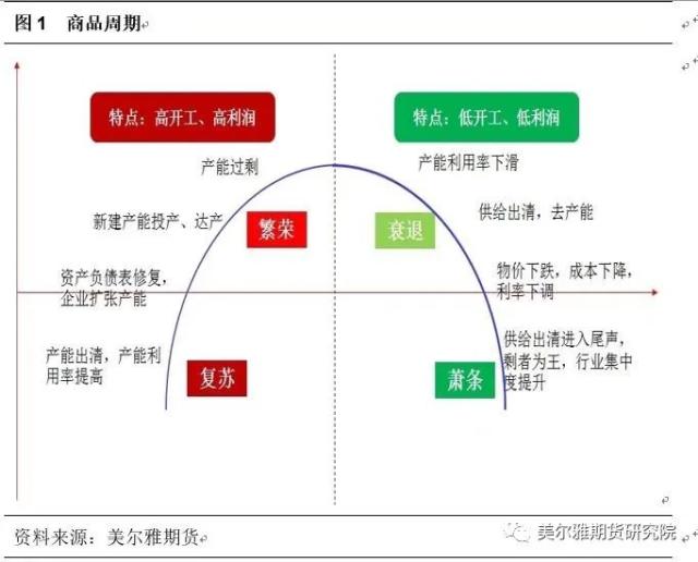 热点解读 | PVC:从历史利润看当下抉择