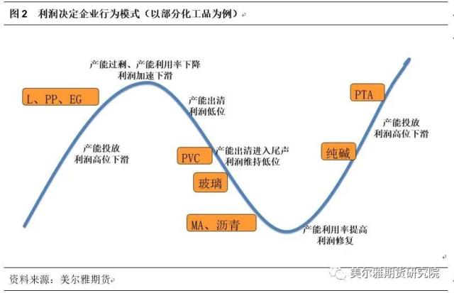 热点解读 | PVC:从历史利润看当下抉择