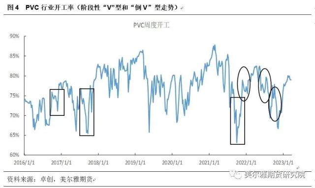 热点解读 | PVC:从历史利润看当下抉择