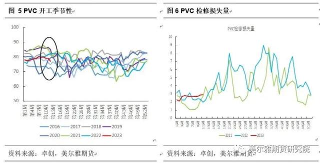 热点解读 | PVC:从历史利润看当下抉择