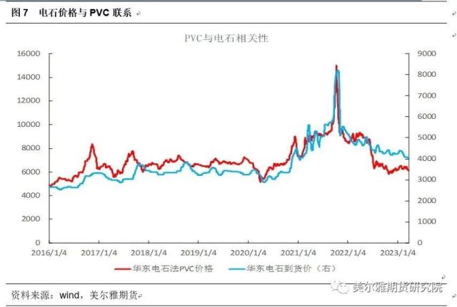 热点解读 | PVC:从历史利润看当下抉择