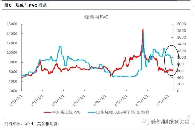 热点解读 | PVC:从历史利润看当下抉择