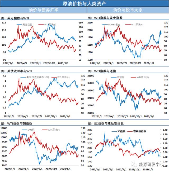 油价小幅反弹刺入阻力区，API库存刷新年内最大降库量