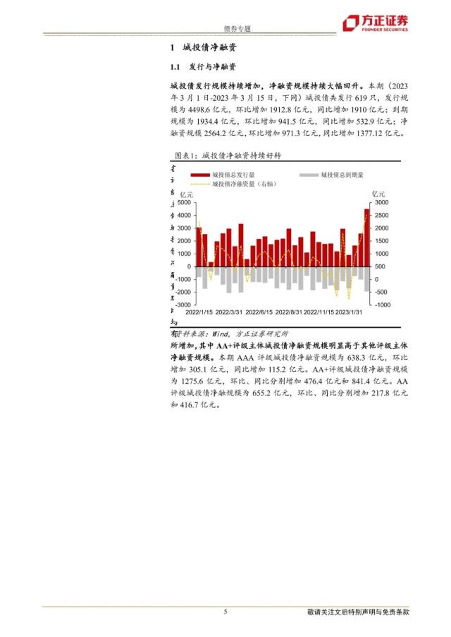 【方正固收】哪些区域城投债发行改善快——城投债发行审批跟踪