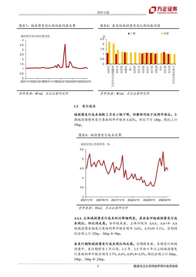 【方正固收】哪些区域城投债发行改善快——城投债发行审批跟踪