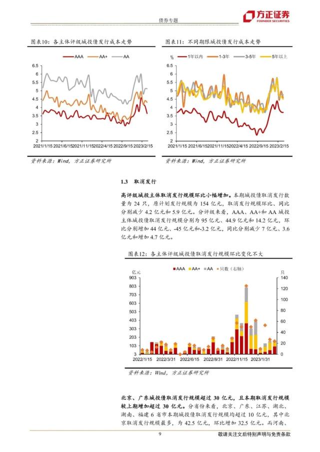【方正固收】哪些区域城投债发行改善快——城投债发行审批跟踪