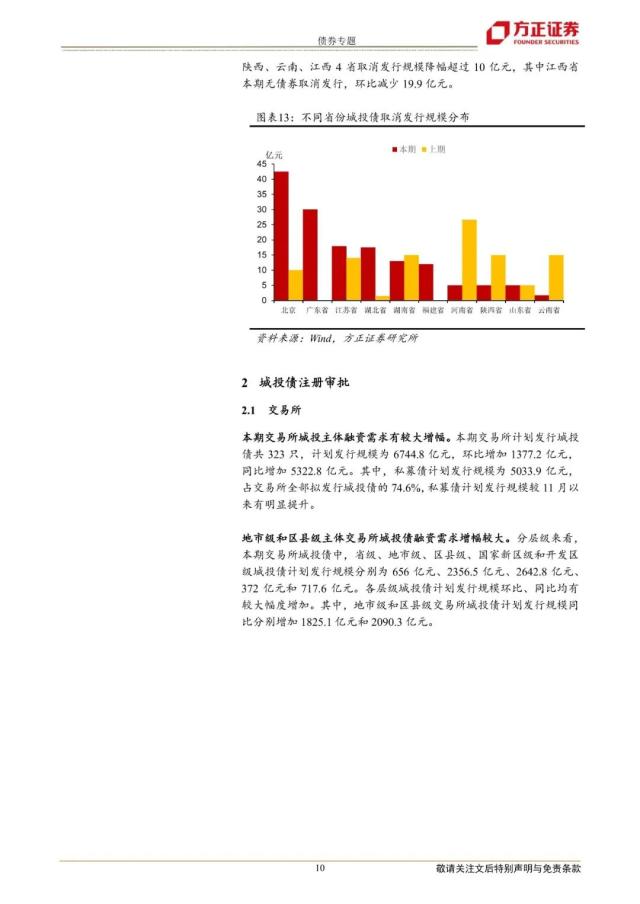 【方正固收】哪些区域城投债发行改善快——城投债发行审批跟踪