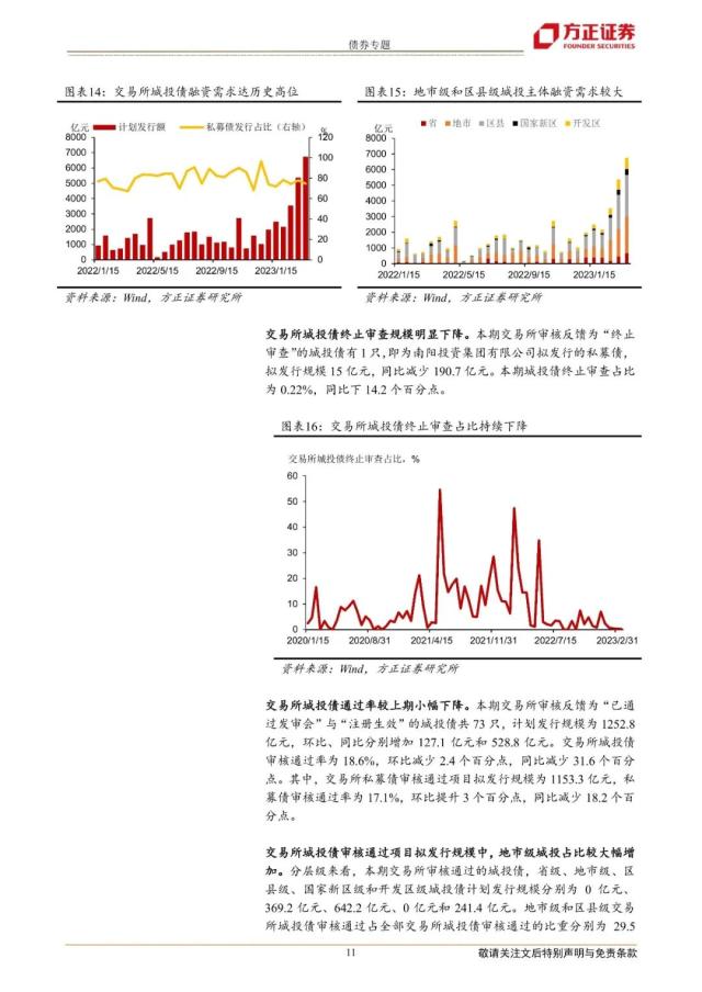 【方正固收】哪些区域城投债发行改善快——城投债发行审批跟踪