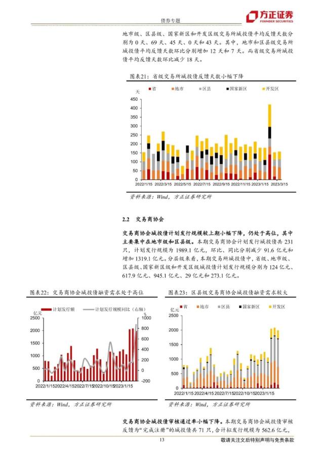 【方正固收】哪些区域城投债发行改善快——城投债发行审批跟踪
